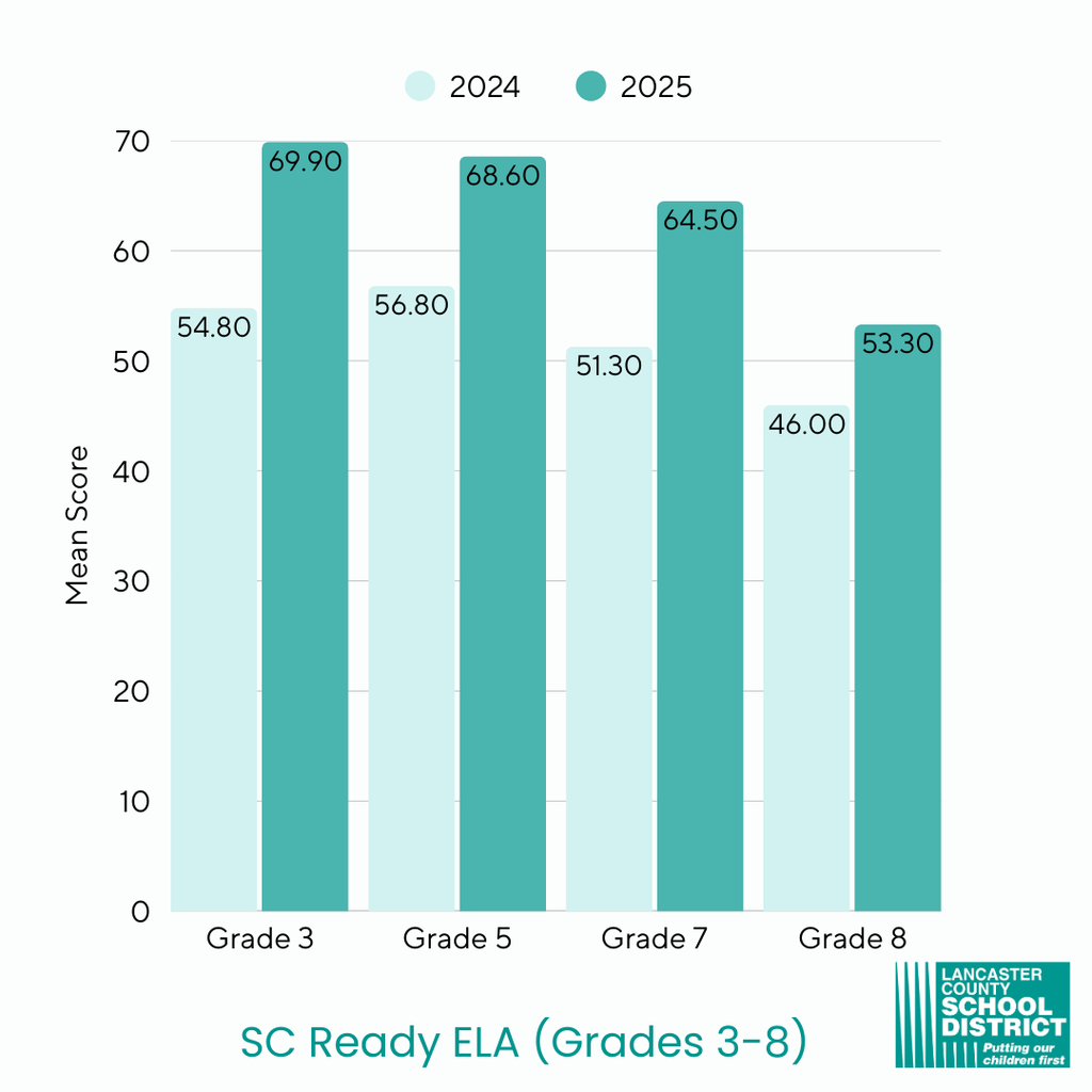 Student Success