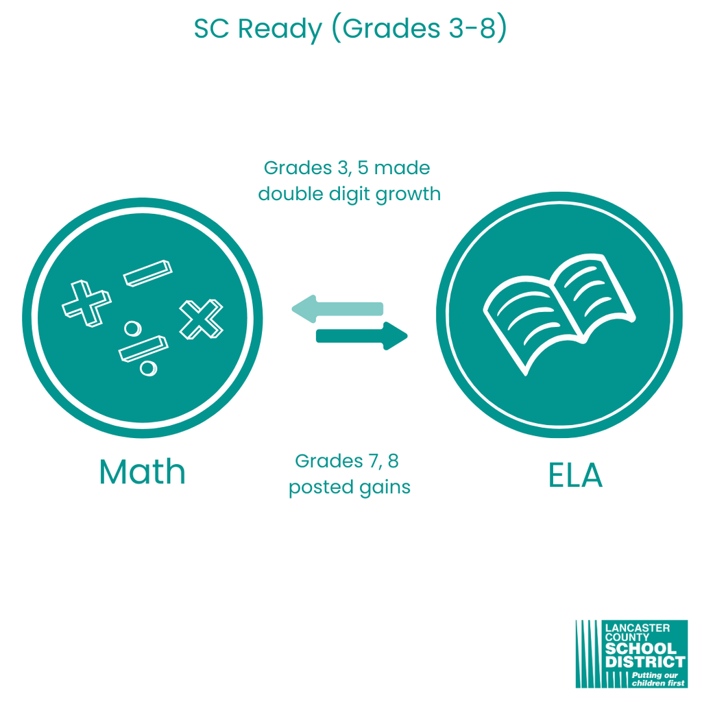 Student Success