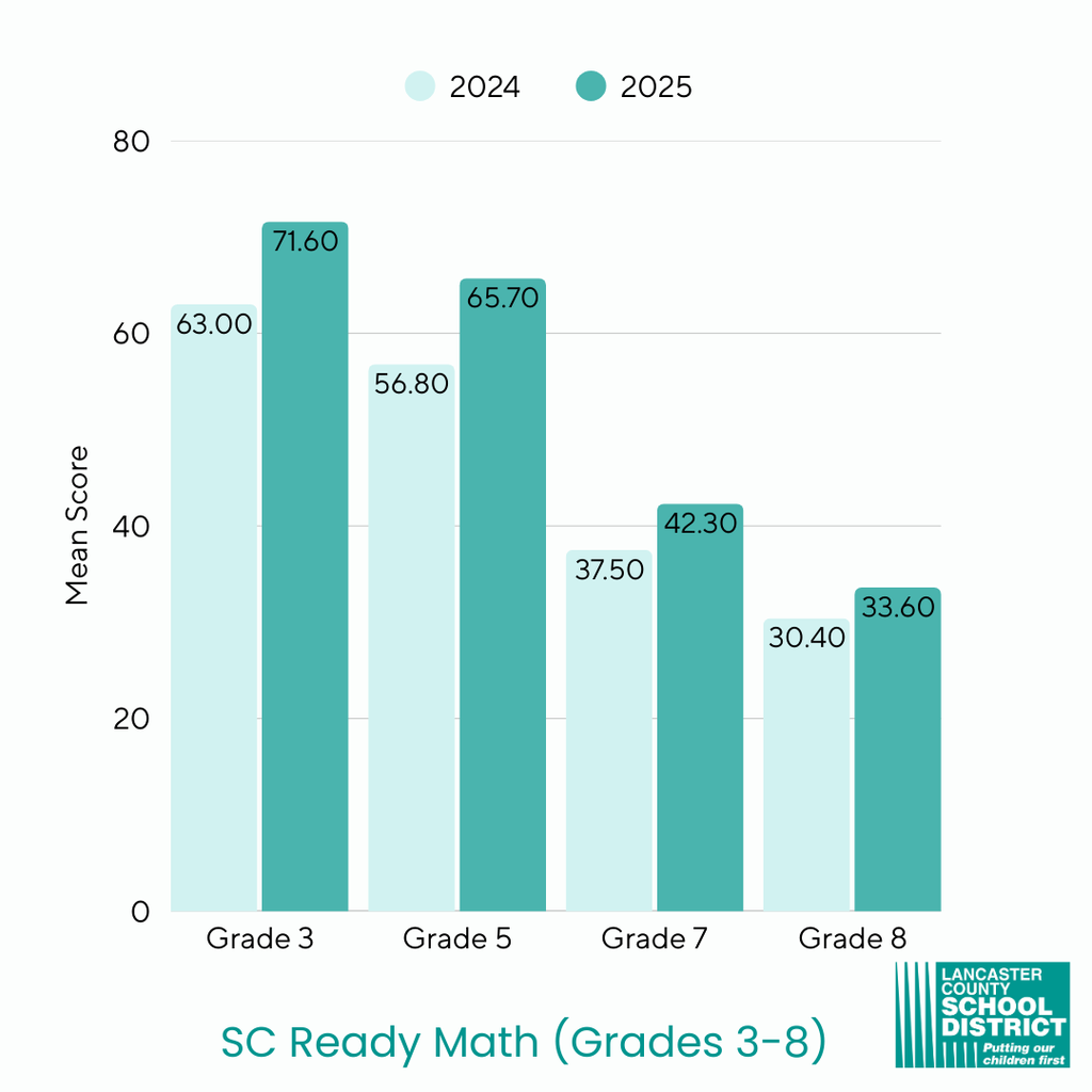 Student Success