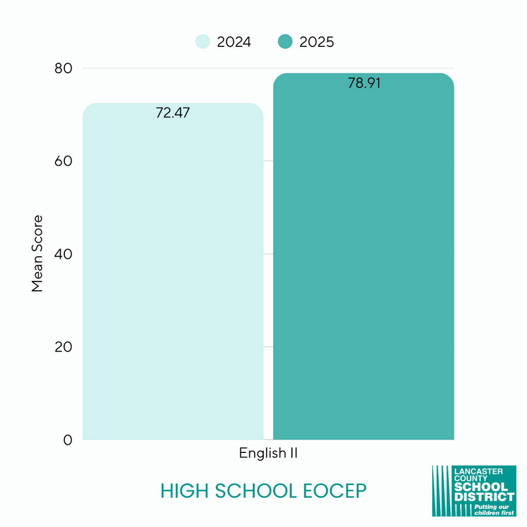 Student Success