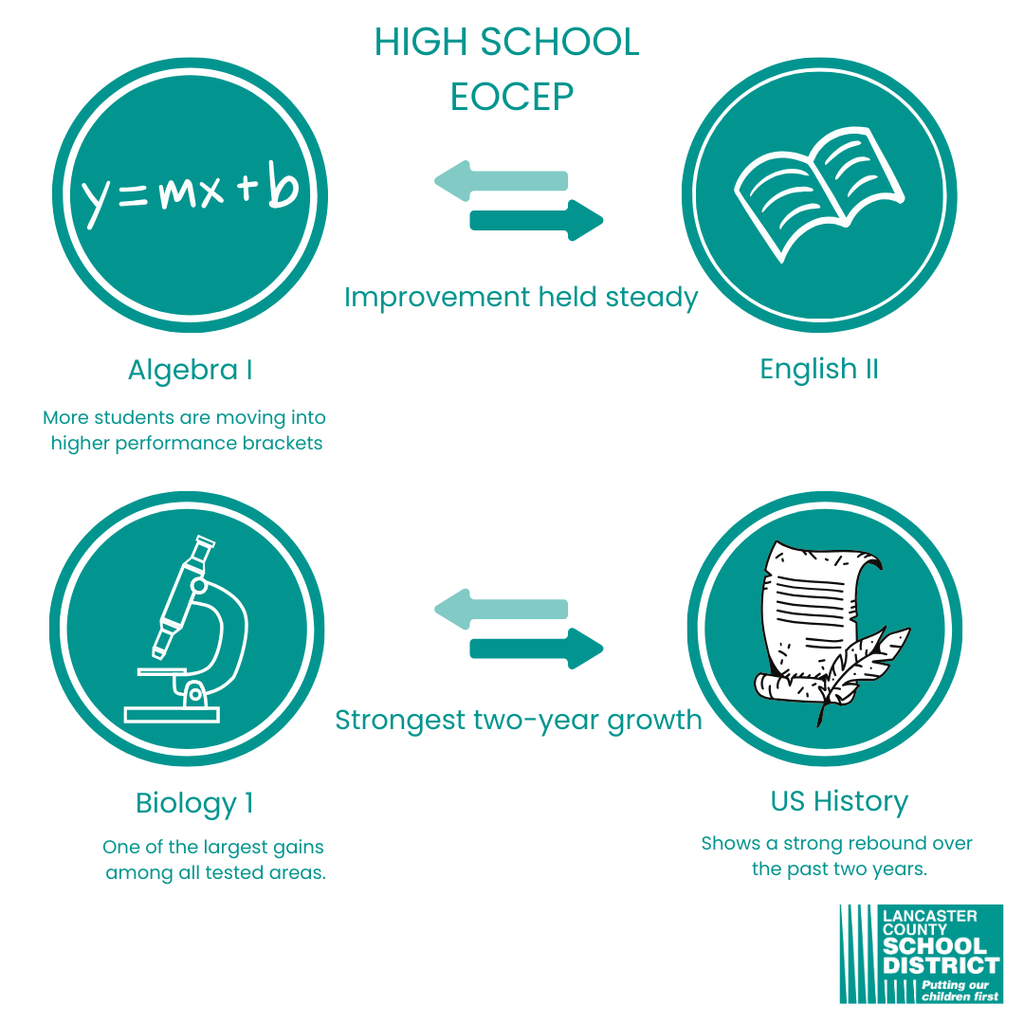 Student Success