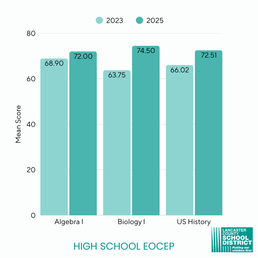 Student Success