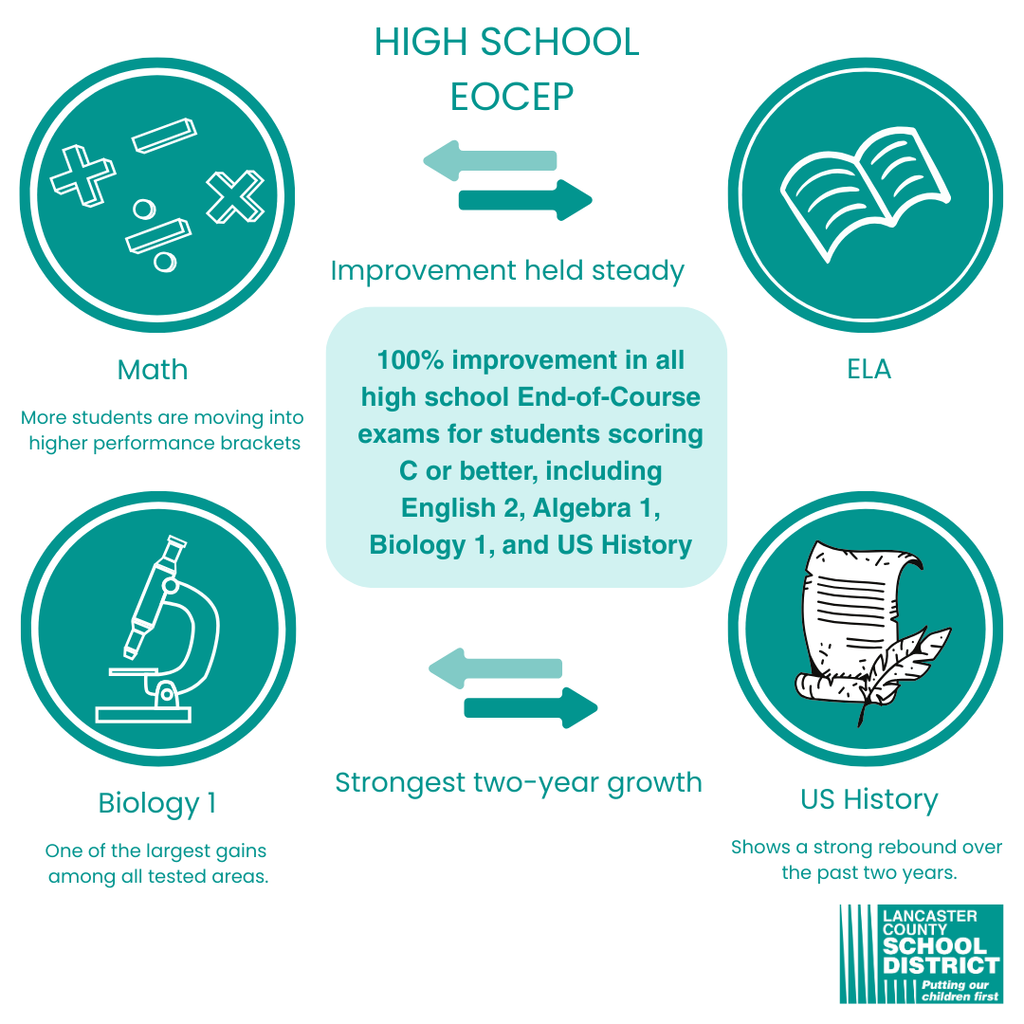 Student Success