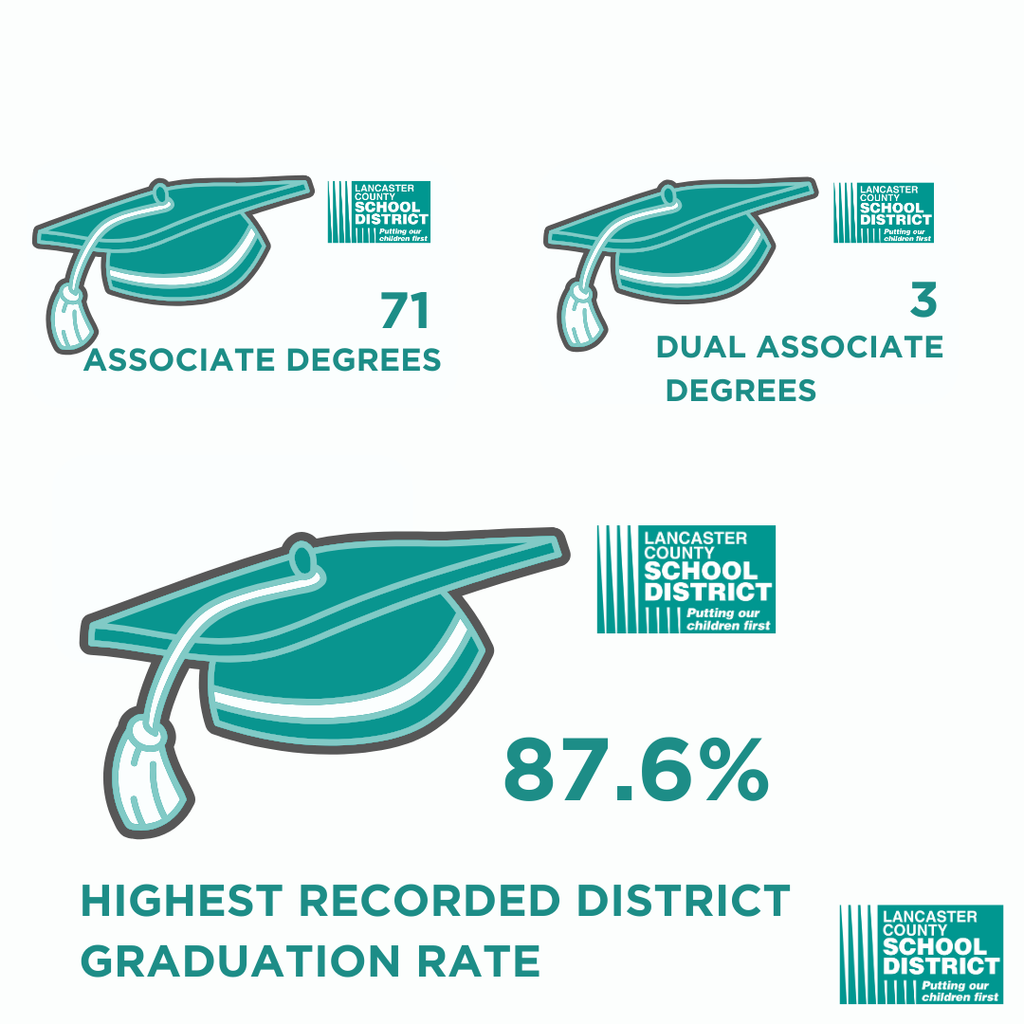 Student Success