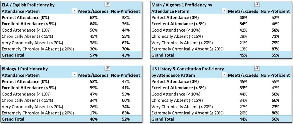 attendance