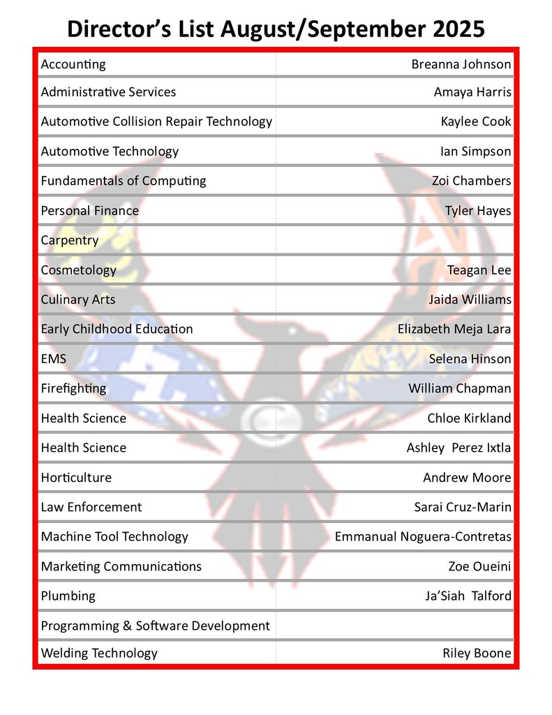 LCSDCC September 2025 Director's List