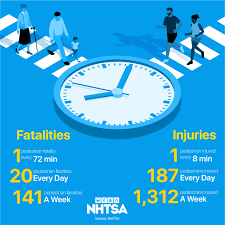 National Pedestrian Month