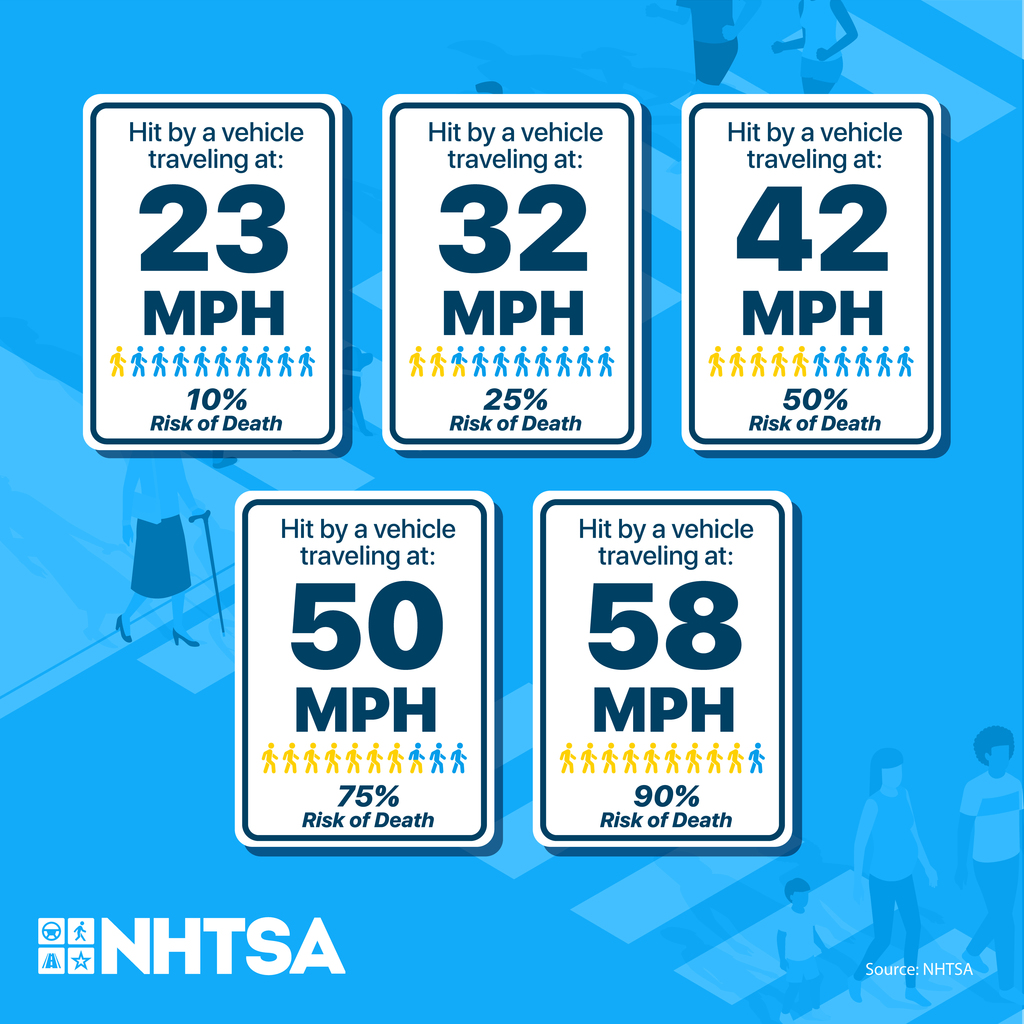 National Pedestrian Month