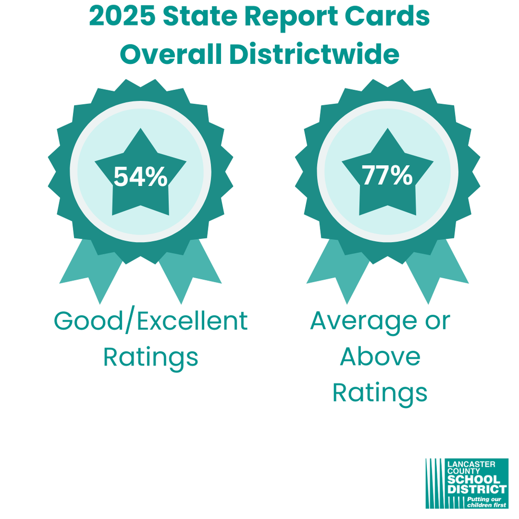 SC Report Cards 2025 - Overall