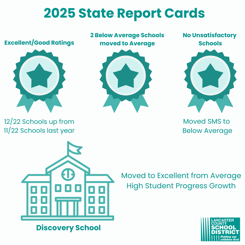 SC Report Cards 2025 - Overall