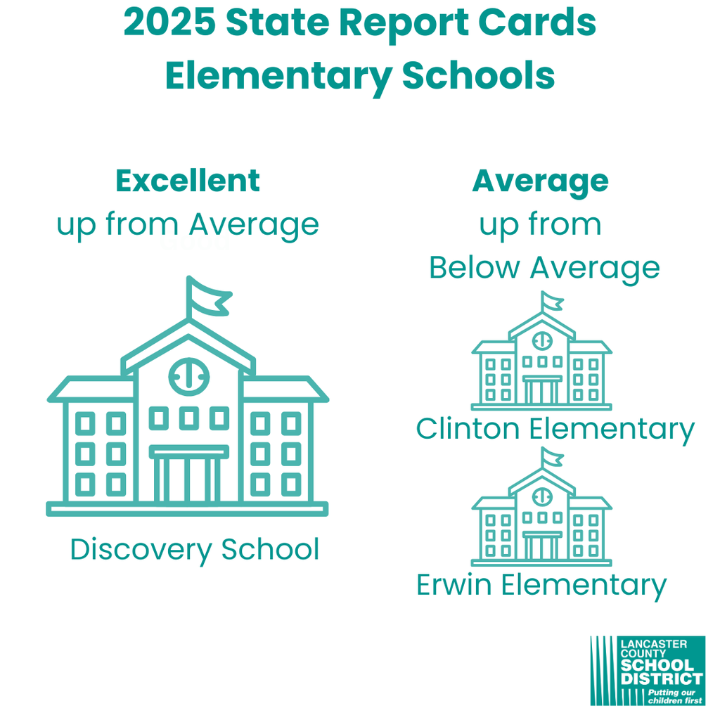 SC Report Cards 2025 - Elementary