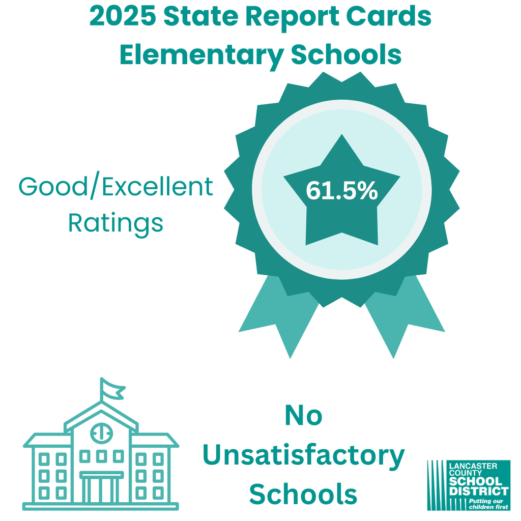 SC Report Cards 2025 - Elementary