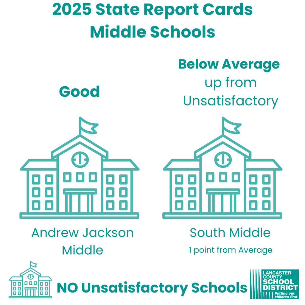 SC Report Cards 2025 - Middle