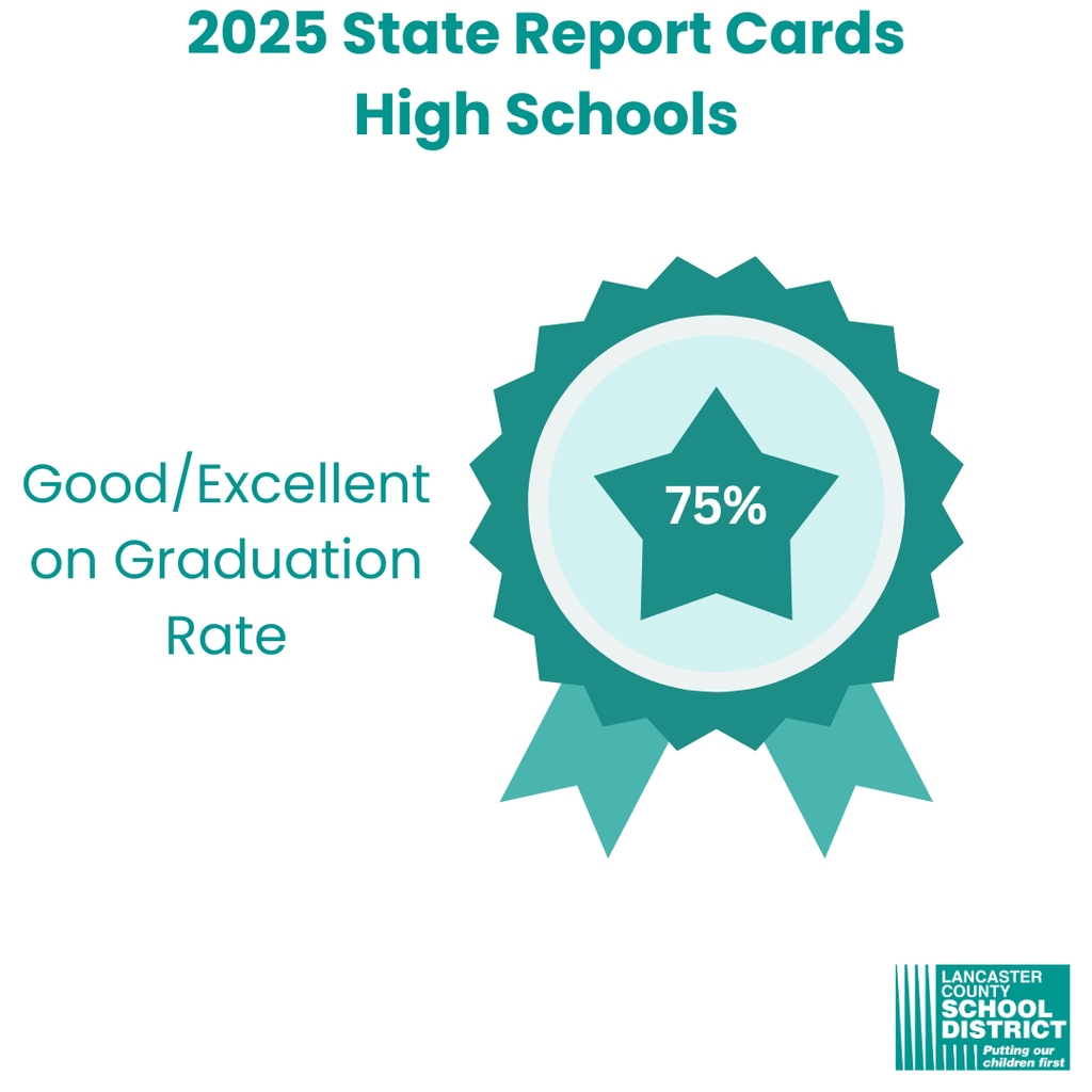 SC Report Cards 2025 - High