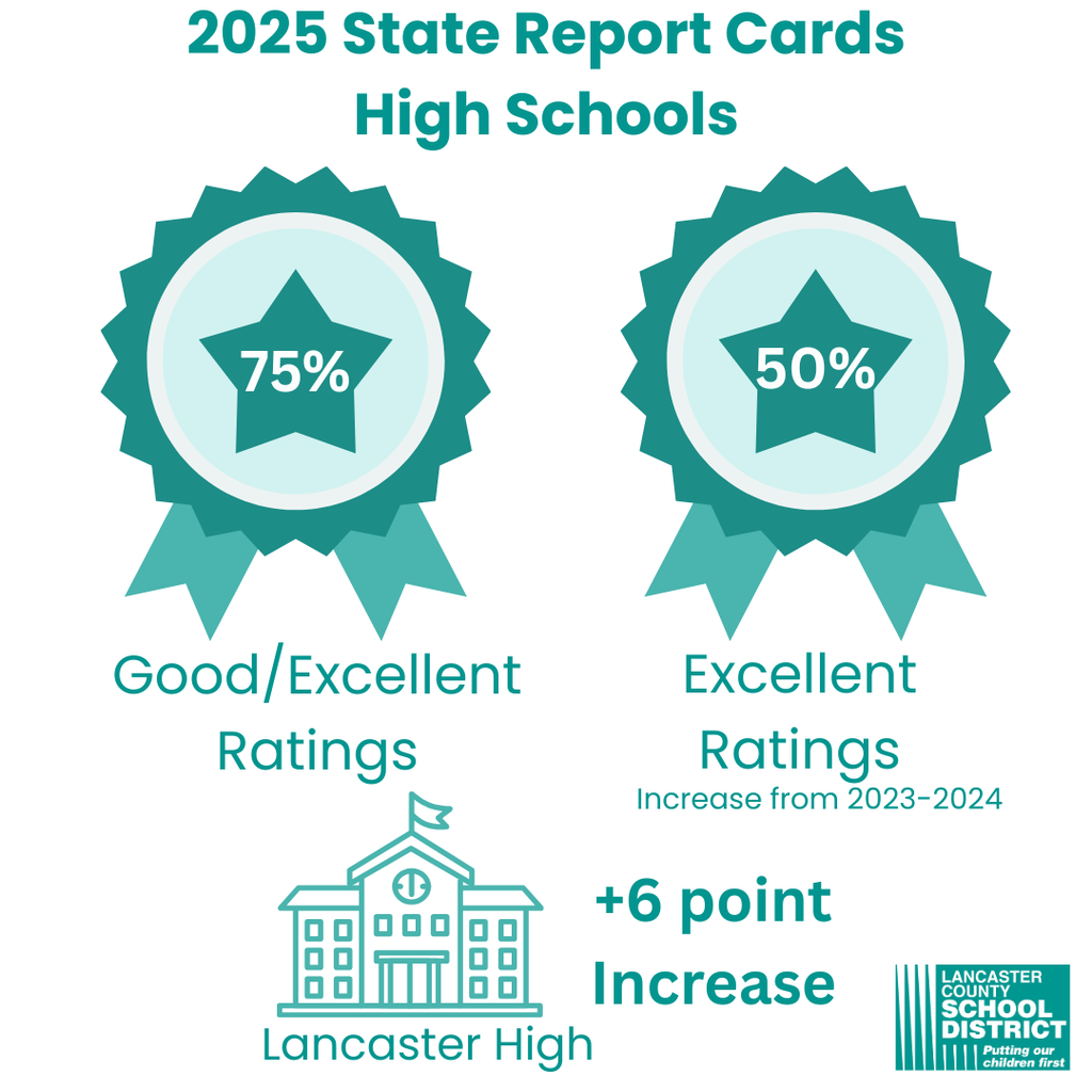 SC Report Cards 2025 - High