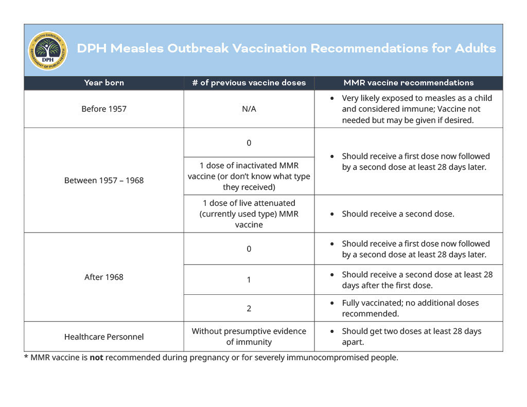 Measles Outbreak Information