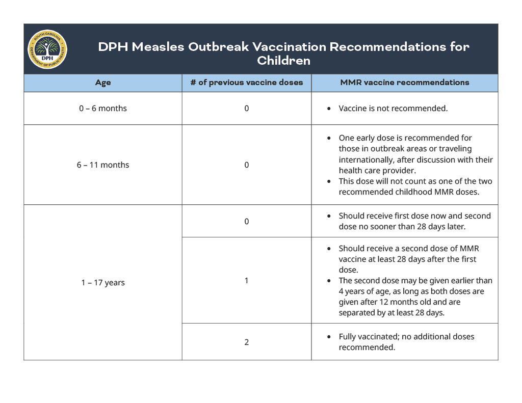 Measles Outbreak Information