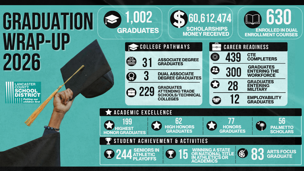 Graduation  Wrap up 2026
