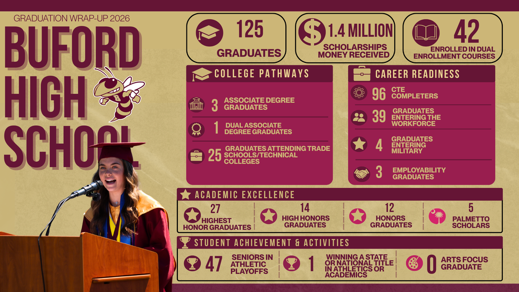 BHS Graduation Stats