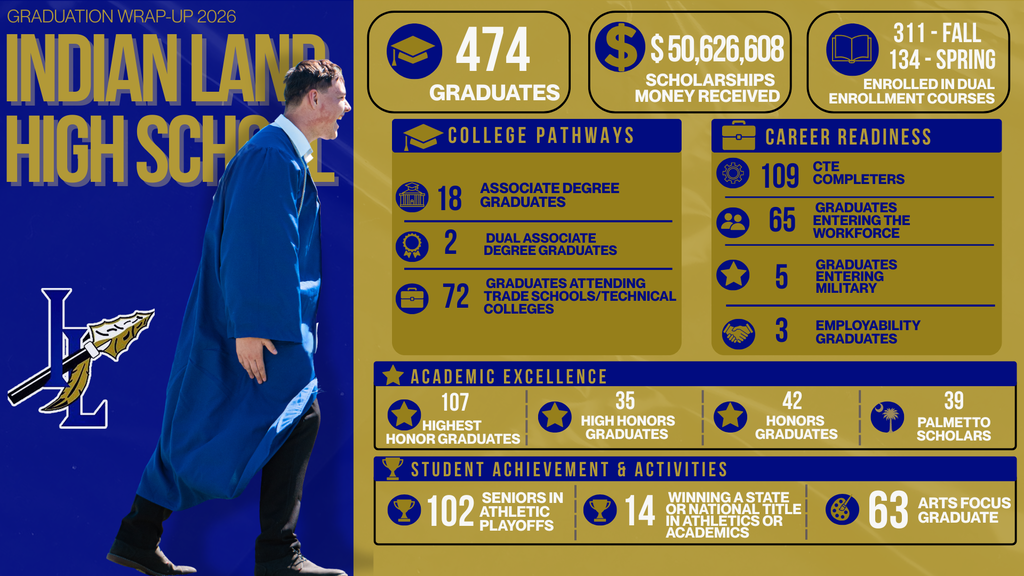 ilhs graduation stats