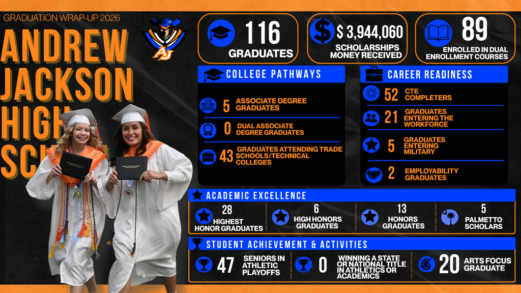 ajhs graduation stats