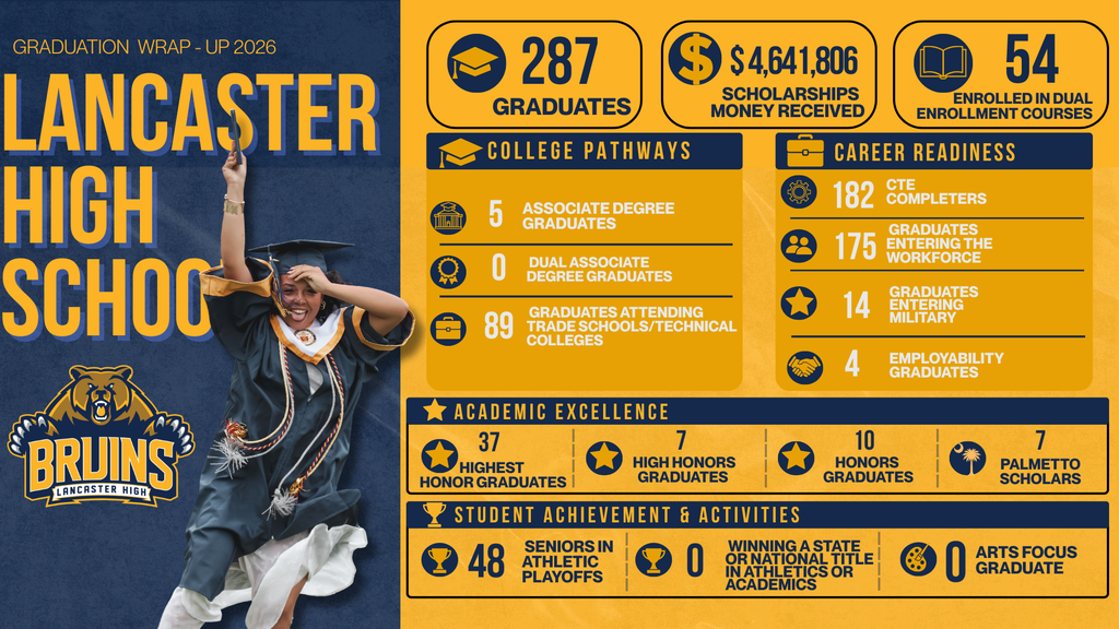 LHS Graduation Stats