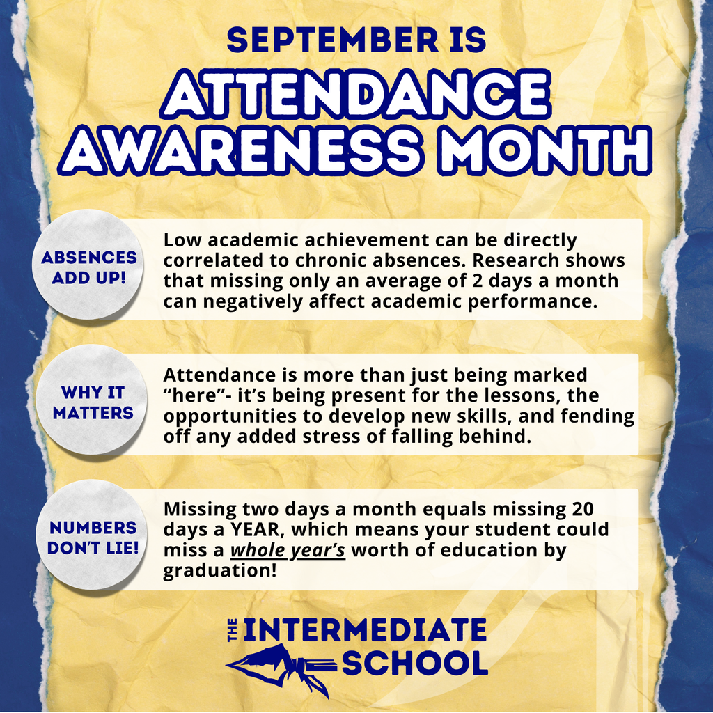 A poster highlights key facts about attendance. It states that September is Attendance Awareness Month.