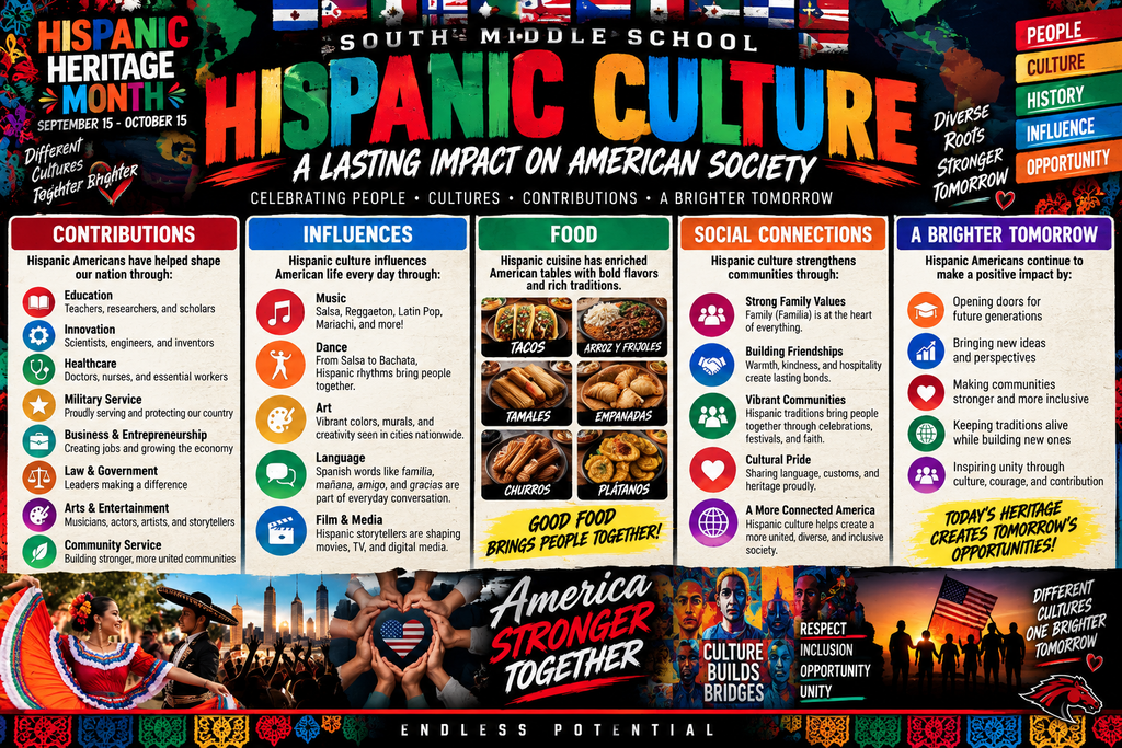 A poster has multiple colorful sections titled Hispanic Culture, Contributions, Influences, Food, Social Connections, and Brighter Tomorrow. It has icons, text, and images of people and food.