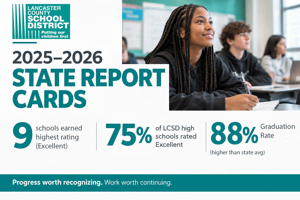 2025-2026 State Report Cards graphic. Details are in body of the post.