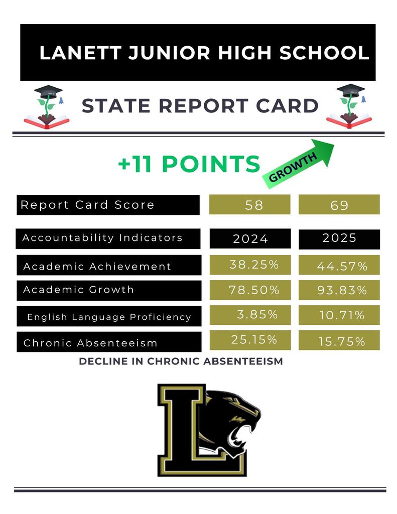 LJH Report Score 2025 Flyer