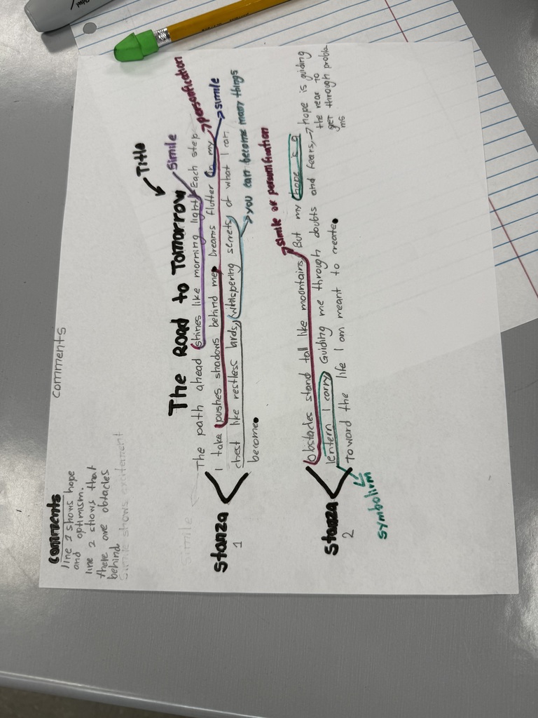 Students Annotating text