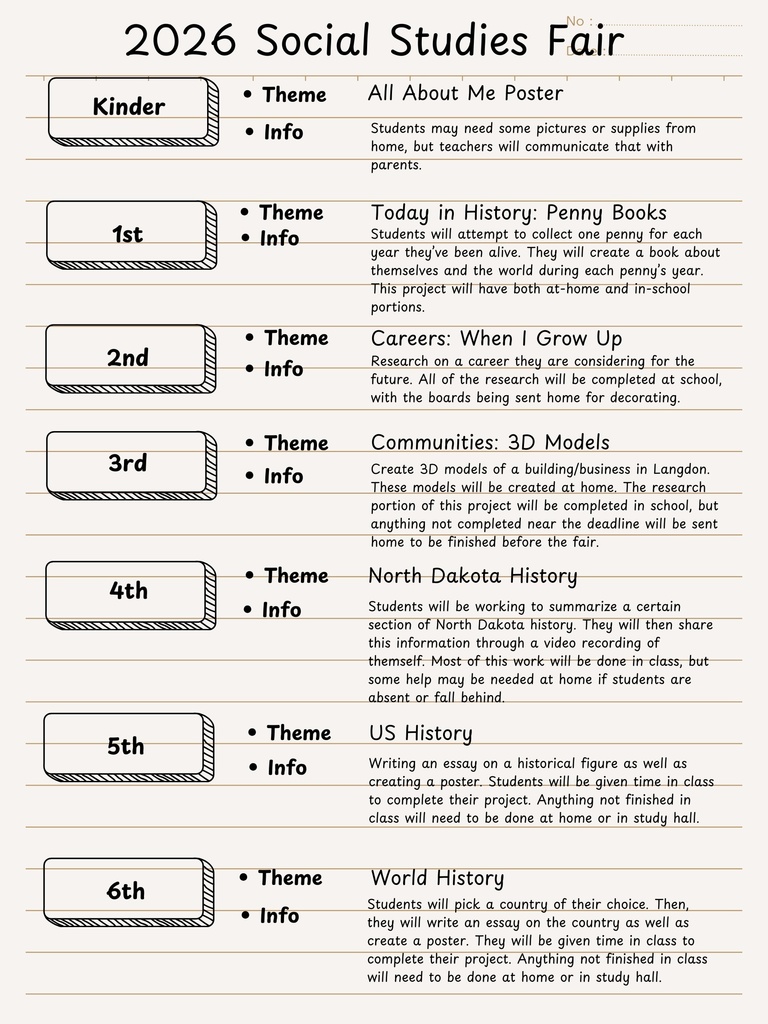 Descriptions for SS Fair