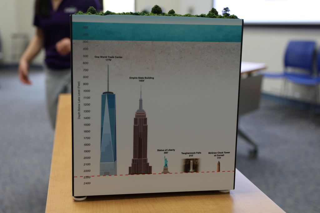 An image of the side view of the table model of the mine operations, showing how deep the mine, which is deeper than the Empire State building is tall