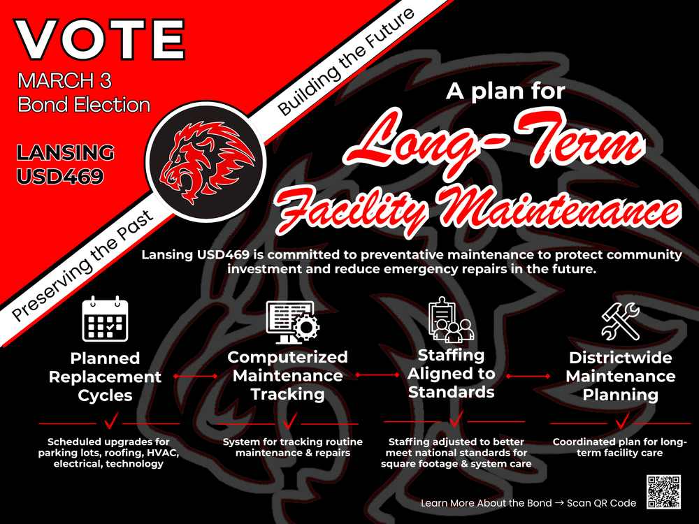 Long-Term Facility Maintenance Graphic