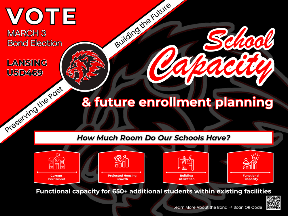 Lansing USD469 Bond Information Series: School Capacity and Future Enrollment Planning