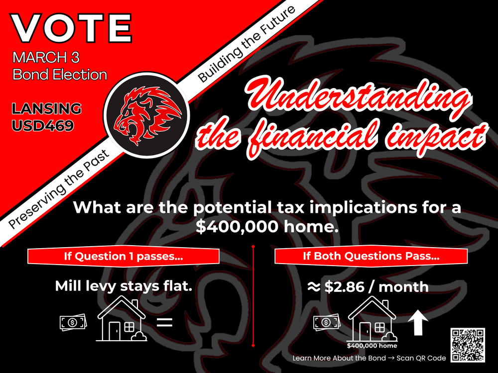 Lansing USD469 Bond Information Series:  Understanding the Financial Impact and Potential Tax Implications for a $400,000 Home
