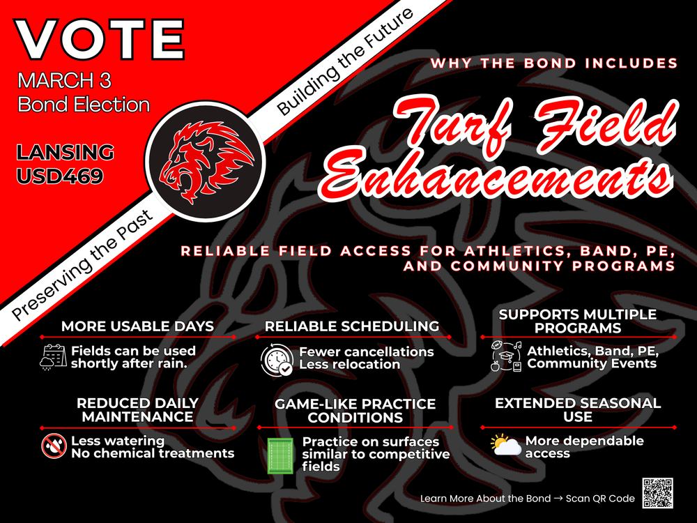 Lansing USD469 Bond Information Series: Turf & Activity Field Improvements
