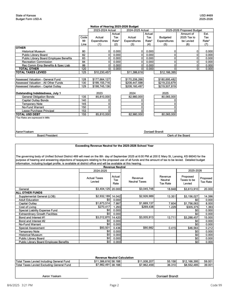 Code 99 Notice of Budget Hearing