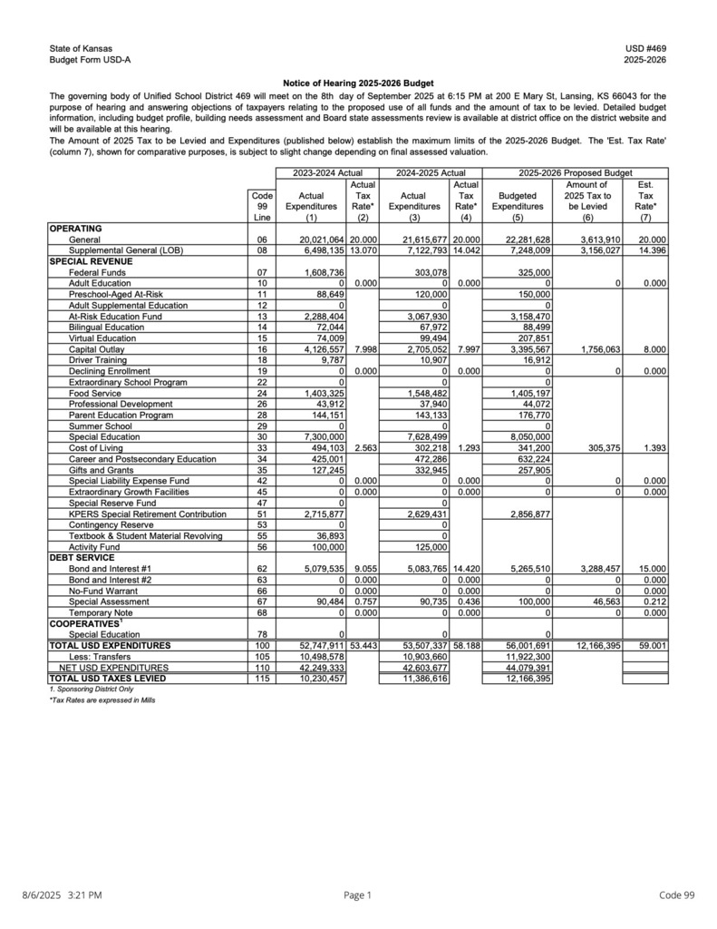 Code 99 Notice of Budget Hearing