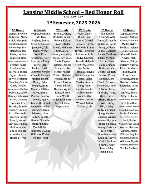 great things are happening with grades and I appreciate everyone's effort to make it happen!