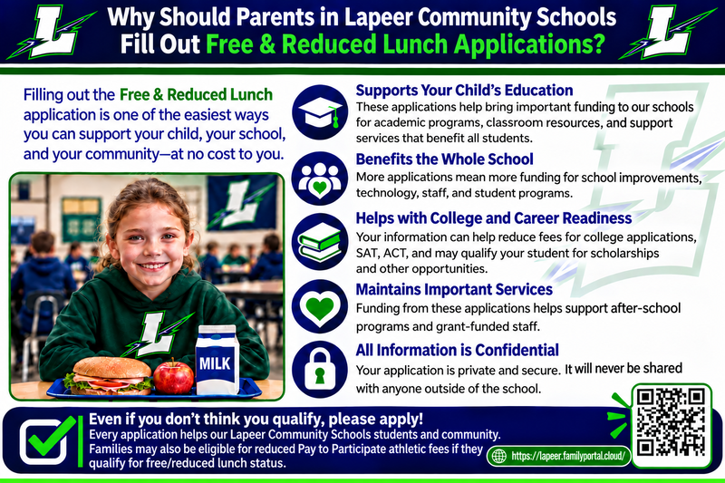 LCS graphic explaining free and reduced lunch applications