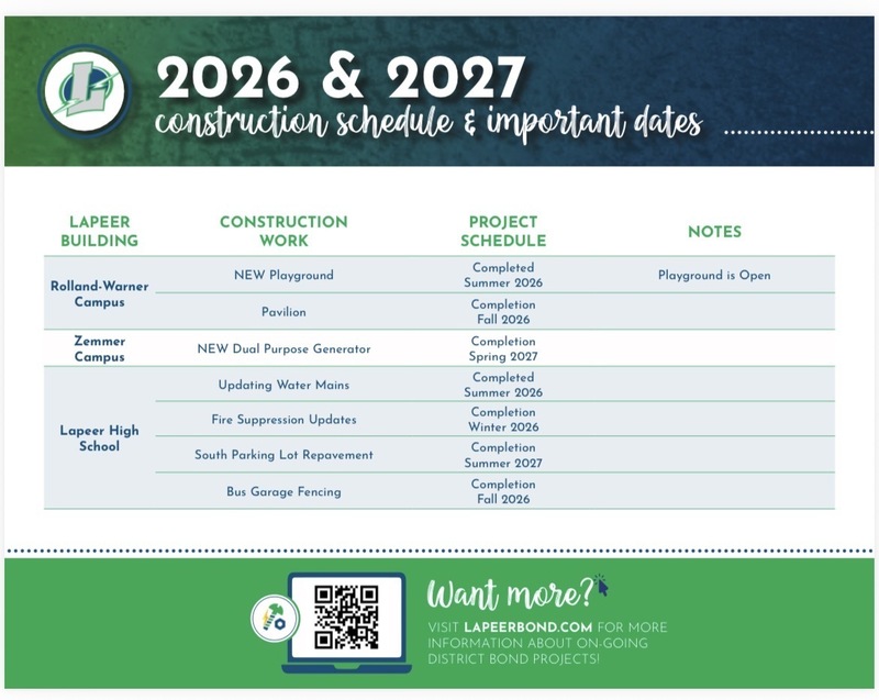 List of upcoming LCS bond projects