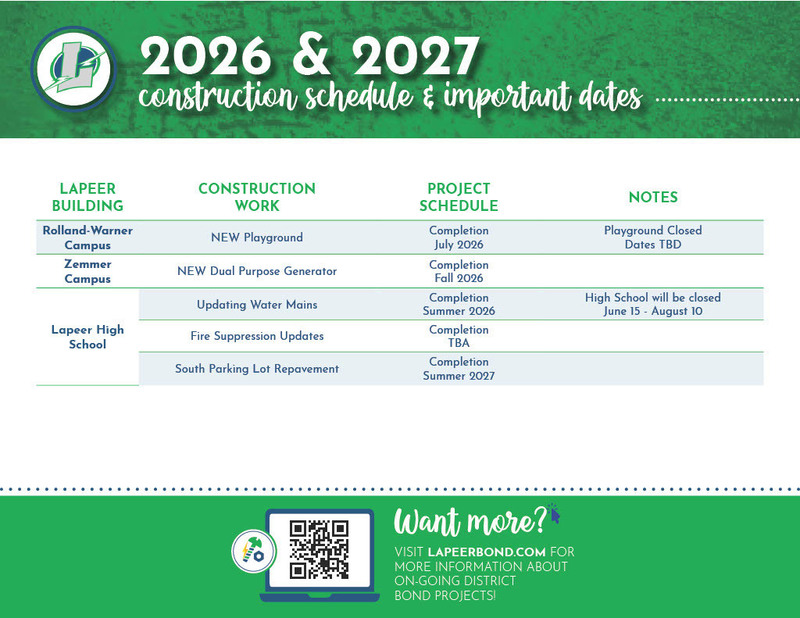 List of upcoming bond projects across LCS buildings