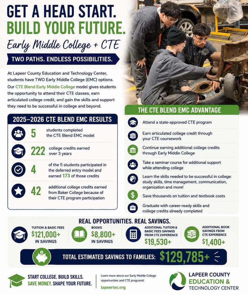 CTE graphic