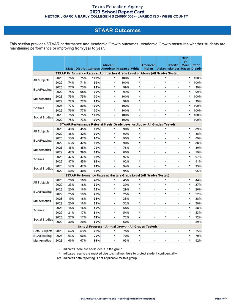 Report Card