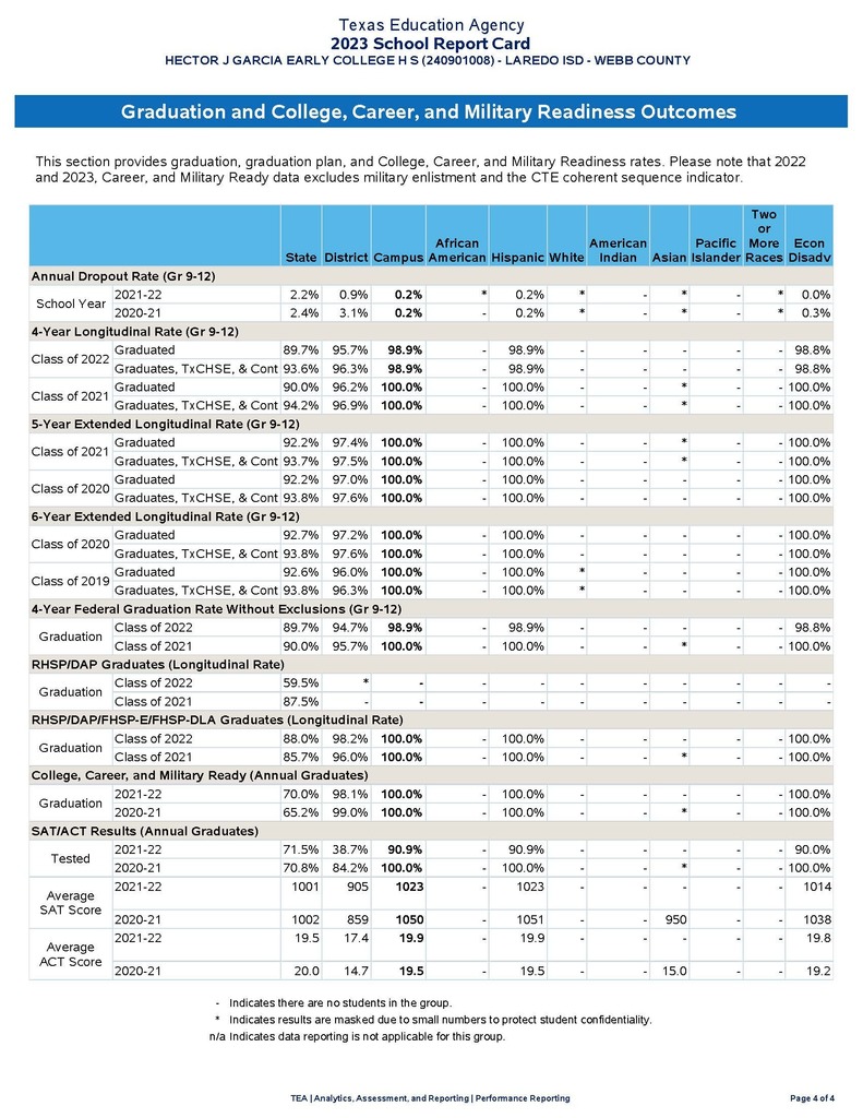 Report Card