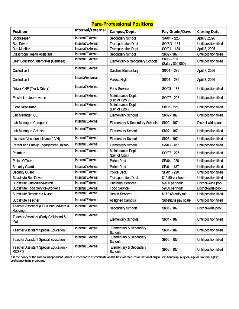 Job Opportunities page 2
