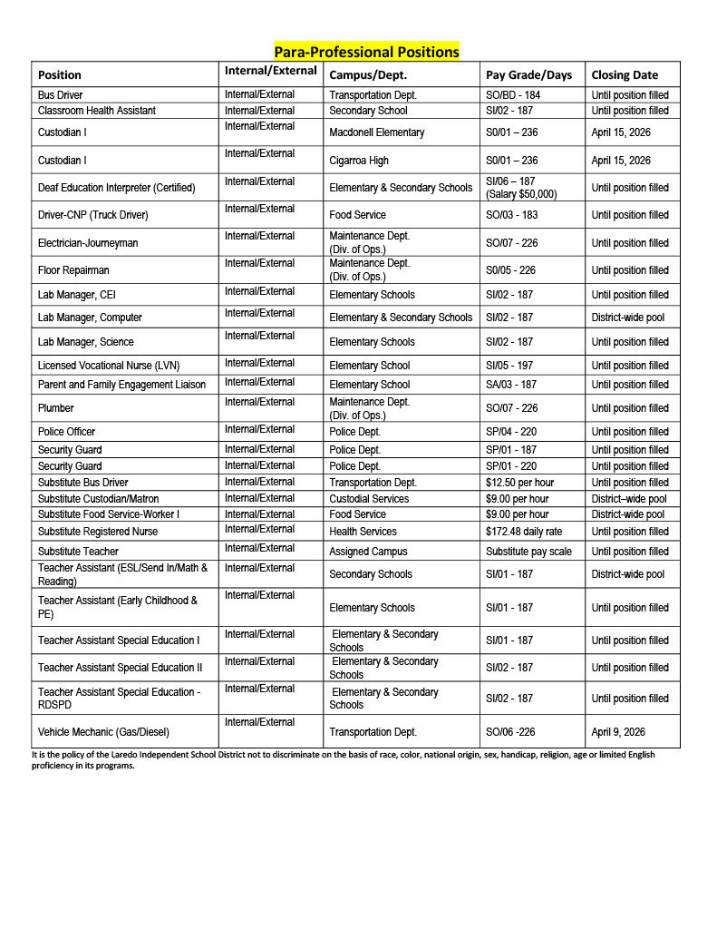 Job Opportunities page 2