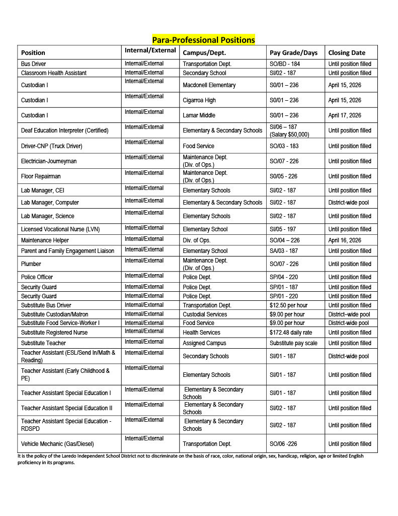 Job Opportunities page 2