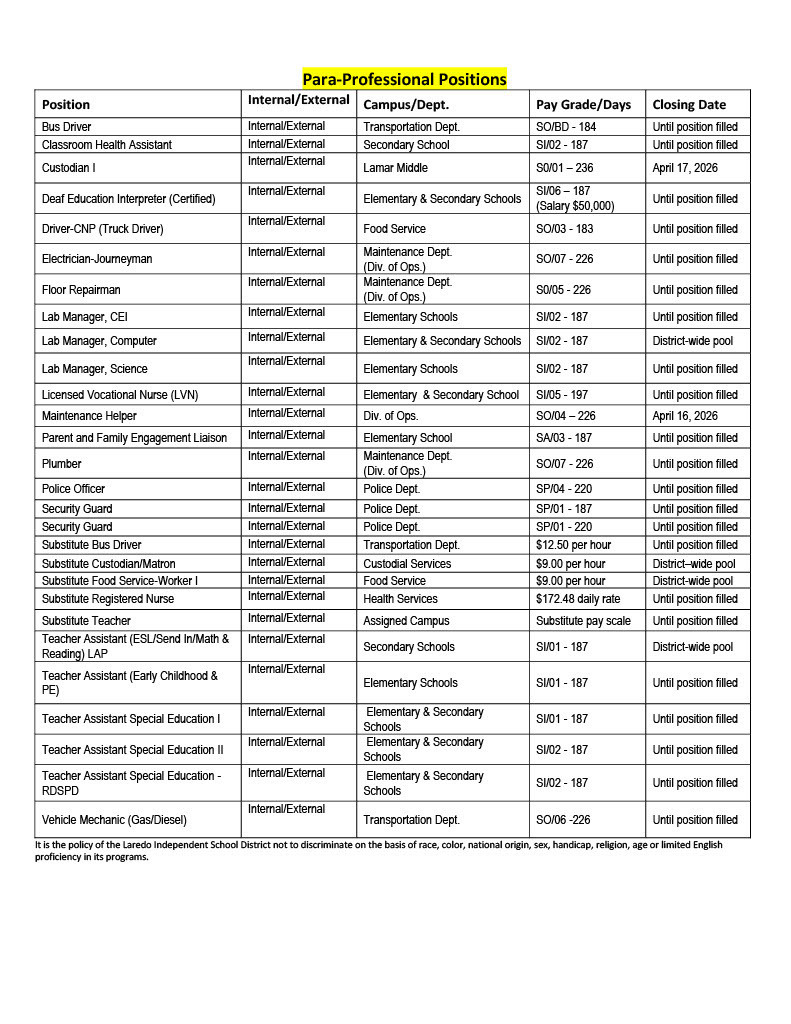 Job Opportunities page 2
